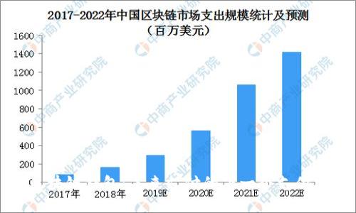区块链钱包：未来支付的下一个支付宝