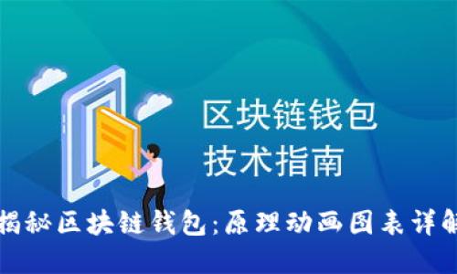 揭秘区块链钱包：原理动画图表详解