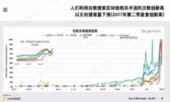小狐钱包如何领取CORE币：