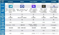 小狐钱包账号退出教程：