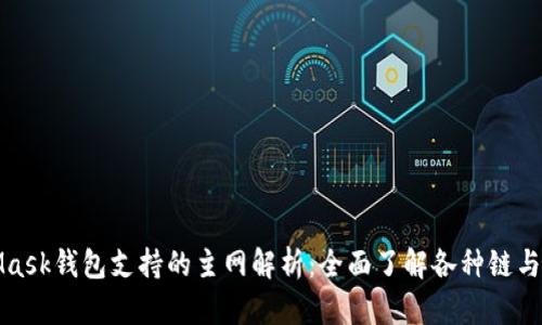 MetaMask钱包支持的主网解析：全面了解各种链与其优势