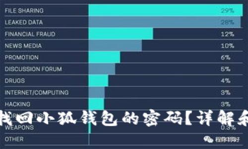 如何成功找回小狐钱包的密码？详解和解决方案