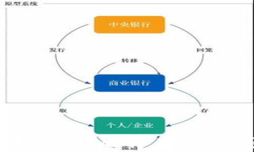 
如何安全有效地使用比特币硬件钱包？完整指南