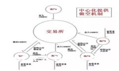 虚拟币钱包安全吗？探讨