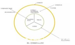 比特币钱包客户端的完全