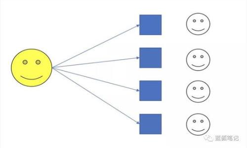   在中国使用MetaMask的全面指南：如何通过微信进行区块链交易 / 

 guanjianci MetaMask, 微信, 区块链, 加密货币 /guanjianci 

---

## 内容主体大纲

1. **引言**
   - 简单介绍MetaMask及其重要性
   - 阐述微信在中国的普遍应用

2. **什么是MetaMask？**
   - 概述
   - 功能及用途

3. **MetaMask与区块链的关系**
   - 区块链的基本概念
   - MetaMask如何连接至区块链

4. **MetaMask在中国的使用场景**
   - 个人用户的使用
   - 商业用途及潜在机会

5. **如何通过微信使用MetaMask？**
   - 安装及注册过程
   - 如何通过微信充值及提现

6. **MetaMask的安全性**
   - 如何保护您的资产
   - 常见的安全漏洞及解决方案

7. **MetaMask的潜在问题与挑战**
   - 法律法规的影响
   - 市场波动的风险

8. **结论**
   - 对MetaMask和微信结合使用的总结

9. **常见问题（FAQ）**

---

## 内容详述

### 1. 引言

在当今的数字时代，区块链技术正以惊人的速度发展，促进了加密货币的广泛应用。而MetaMask，作为一种流行的区块链钱包和浏览器扩展插件，为用户提供了便利的加密资产管理和去中心化应用（dApp）访问的功能。在中国，微信作为一款主流的即时通讯工具，已经深深植根于人们的生活中。本指南将探讨如何将MetaMask与微信结合使用，实现无缝的区块链交易体验。

### 2. 什么是MetaMask？

概述
MetaMask是一个以太坊钱包和浏览器扩展，允许用户管理加密货币资产，访问去中心化应用（dApp）并与区块链进行交互。用户可以通过MetaMask发送和接收以太币及其他基于以太坊网络的代币。同时，它为用户提供了私人和安全的浏览体验，让用户能够直接控制自己的资产。

功能及用途
MetaMask的功能极为多样，它不仅是一个钱包，还可以用作浏览器扩展，使用户能够在浏览器中轻松访问和使用去中心化应用。用户可以创建多个账户，管理不同的代币，获取实时行情，及其他数字资产的相关信息。此外，MetaMask还支持与硬件钱包的连接，增加了资金的安全性。

### 3. MetaMask与区块链的关系

区块链的基本概念
区块链是一种去中心化的、分布式的账本技术，通过网络中多个节点共同维护和验证记录。每一个“区块”包含了一组交易，只有得到网络中大多数节点的验证后，才能被添加到链上。这种机制确保了数据的不可篡改和透明性，从而为加密货币交易提供了安全的基础。

MetaMask如何连接至区块链
MetaMask通过生成用户的私钥与助记词，来确保用户对自己资产的控制。用户的私钥永远保留在本地设备中，不会上传到任何服务器。通过这种方式，MetaMask能够安全地与以太坊区块链进行交互，使用户实现资产的存取和交易。

### 4. MetaMask在中国的使用场景

个人用户的使用
在中国，越来越多的个人用户开始接受和使用加密货币，MetaMask为他们提供了一个直观且安全的平台，通过该平台用户可以方便地进行交易、投资和资产管理。无论是通过DApp进行游戏、投资还是交易，MetaMask都能满足多样化的需求。

商业用途及潜在机会
除了个人用户，MetaMask也为企业带来了新的商业机会。企业可以利用MetaMask构建和部署自己的去中心化应用，进行供应链管理、资源跟踪，甚至开展新的商业模式，为企业创造更大的价值。

### 5. 如何通过微信使用MetaMask？

安装及注册过程
首先，用户可以在Chrome浏览器中安装MetaMask扩展，按照提示完成注册，并创建新的钱包。完成之后，用户需妥善保存助记词，以备日后恢复钱包时使用。

如何通过微信充值及提现
用户可以通过将法币兑换为USDT等稳定币，然后在MetaMask中进行充值。提现过程可以通过相关的交易所完成，用户可以通过微信支付进行交易的相关操作，确保与MetaMask的顺利交互。

### 6. MetaMask的安全性

如何保护您的资产
用户应采取一系列安全措施来保护自己的资产，包括定期更改密码、启用两步验证、定期备份助记词等。同时，谨防诈骗和钓鱼攻击，确保在官方网站上下载软件。

常见的安全漏洞及解决方案
虽然MetaMask已采取了许多安全措施，但仍有用户因操作不当而面临资金风险。因此，了解和识别常见的安全漏洞，如木马病毒、假冒网站等，对于每位用户来说都是必不可少的。

### 7. MetaMask的潜在问题与挑战

法律法规的影响
在中国，加密货币的法律政策尚不明朗，用户在使用MetaMask进行交易时，需特别注意相关法规的变化，以免因违规而面临法律风险。

市场波动的风险
加密市场的波动性极大，用户在使用MetaMask进行投资时，必须有心理准备，并制定合理的投资策略，以应对可能的风险。

### 8. 结论

MetaMask与微信的结合，为用户提供了更加便利和安全的区块链交易体验。在适用的法律框架内，用户可以通过MetaMask轻松进行数字资产的管理和交易，抓住区块链发展带来的商机。同时，保持警惕，确保资产安全，才能在这个快速发展的市场中立于不败之地。

### 9. 常见问题（FAQ）

问题1：MetaMask是否支持所有加密货币？
MetaMask主要支持以太坊及基于以太坊网络的ERC20和ERC721代币。虽然无法直接支持其他区块链的代币，但可以通过不同的桥接协议实现跨链交易。

问题2：如何找回丢失的MetaMask钱包？
若用户丢失了钱包，只需使用助记词或私钥重新导入钱包，所有资产即会恢复。但重要一点是，助记词和私钥务必妥善保存。

问题3：使用MetaMask可能会遇到哪些安全问题？
常见的安全问题包括网络钓鱼、恶意网站、恶意软件等。用户需提升警惕，避免在不明网站上输入助记词和私钥。

问题4：如何通过MetaMask参与DeFi项目？
用户需将资产转入MetaMask钱包后即可参与DeFi项目。通过MetaMask连接对应的DeFi平台，用户可以轻松访问流动性挖矿、借贷等服务。

问题5：微信支付是否安全？
微信支付在中国广泛使用，基本上是安全的。但用户需保持警惕，智能选择交易对象，特别是在涉及大额资金时最好选择去中心化交易所。

问题6：MetaMask更新会影响我的资产吗？
MetaMask的更新一般不会影响用户资产。然而，用户在更新后需确认所有设置和网络连接是否正常，以避免因操作失误造成损失。