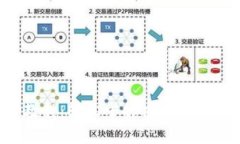 小狐钱包质押教程：轻松
