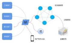 如何顺利将ETH转账到小狐