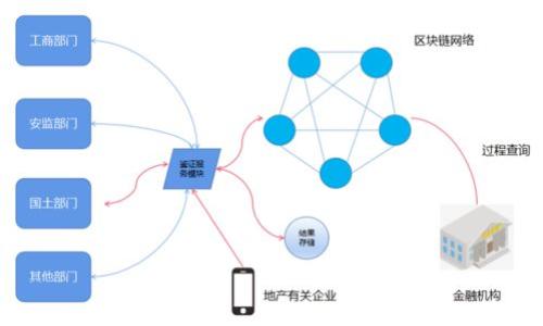 

如何顺利将ETH转账到小狐钱包
