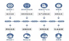 如何在冷钱包中安全出售