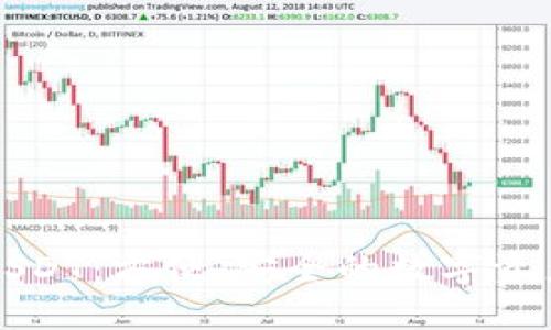 新版货币钱包USDT：方便、安全的数字资产管理解决方案