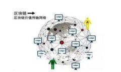 如何解决虚拟币钱包无法