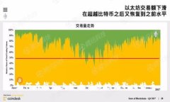 如何在钱包上安全快捷地