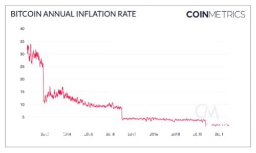 如何通过Chivo钱包购买USDT：详尽指南