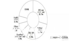 酷儿币（Q币）如何连接小
