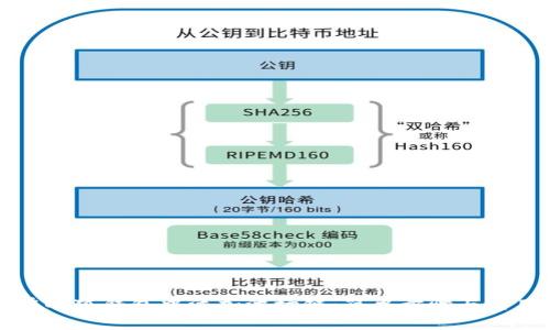如何在小狐钱包中添加波场链：简单步骤与实用指南