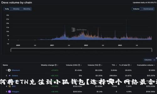 如何将ETH充值到小狐钱包？选择哪个网络最合适？