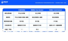 如何解决小狐钱包无法设
