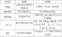 比特币放钱包时遇到分叉