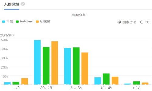 
如何使用以太坊代币：从钱包创建到投资策略的全面指南
