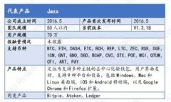 如何将小狐钱包中的资产