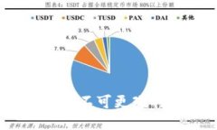 以太坊钱包地址：不可更