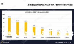比特币转账无法成功的原
