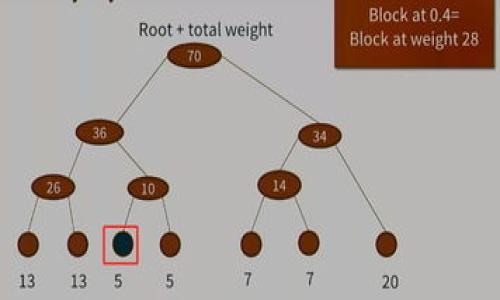 比特币钱包哪个好？2023年选择指南与推荐

比特币钱包, 比特币, 数字货币, 加密货币/guanjianci

## 内容主体大纲

1. **引言**
   - 介绍比特币和比特币钱包的概念
   - 为什么选择合适的钱包非常重要
   
2. **比特币钱包的类型**
   - 软件钱包
   - 硬件钱包
   - 网页钱包
   - 移动钱包
   - 冷钱包与热钱包的区别

3. **选择比特币钱包时应考虑的因素**
   - 安全性
   - 用户体验
   - 备份与恢复功能
   - 支持的货币种类
   - 费用结构

4. **2023年优质比特币钱包推荐**
   - 详细介绍几款知名钱包
     - Coinbase
     - Ledger
     - Trezor
     - Exodus
     - Trust Wallet
   - 各钱包的优缺点比较

5. **如何安全使用比特币钱包**
   - 常见安全风险
   - 高效的安全措施

6. **比特币钱包的未来发展趋势**
   - 技术革新对钱包的影响
   - 市场趋势分析

7. **结论**
   - 总结选择比特币钱包的重要性
   - 鼓励读者根据自己的需求选择合适的钱包

8. **常见问题解答**
   - 破解常见问题，帮助用户深入理解比特币钱包的选择与使用。

## 详细内容

### 1. 引言

比特币是全球范围内最流行的加密货币，因其去中心化、安全性和投资价值而受到广泛关注。而比特币钱包则是用来存储和管理比特币的重要工具。选择合适的比特币钱包不仅关乎资产的安全，也直接影响到用户体验。因此，如何选择一个适合自己的比特币钱包成为许多投资者关心的问题。

本文将为您提供2023年关于比特币钱包的综合指南，包括钱包类型的介绍、选择时的考量因素、推荐钱包的详细分析、使用安全建议以及市场的未来发展趋势等。

### 2. 比特币钱包的类型

软件钱包
软件钱包是通过软件程序来管理比特币的工具，可以分为桌面钱包和移动钱包。桌面钱包安装在电脑上，具有较高的私密性和安全性，但易受到电脑病毒威胁。移动钱包则是专为智能手机设计，使得日常交易更加方便，但安全性相对较低。

硬件钱包
硬件钱包是一种实体设备，用于安全存储私钥。由于其离线特性，硬件钱包通常被认为是最安全的选择。市面上知名的硬件钱包品牌有Ledger和Trezor等，价格相对较高，但对于大量投资者来说，这是一个值得投资的安全选项。

网页钱包
网页钱包是通过互联网访问的加密货币钱包，使用条件简单方便。用户只需注册并登录即可使用。然而，安全性较低，因为钱包私钥存储在第三方服务器上，面临黑客攻击的风险。

移动钱包
移动钱包不仅方便快捷，还适合日常小额交易。用户可以通过手机应用程序随时随地进行交易，但需确保手机安全。

冷钱包与热钱包的区别
冷钱包是一种物理设备或纸质形式的存储方案，不连接互联网，确保了高安全性。热钱包则常常在线使用，便于随时交易，但安全性相对较低。

### 3. 选择比特币钱包时应考虑的因素

安全性
当选择比特币钱包时，安全性无疑是最重要的因素之一。用户需要考虑钱包的加密标准、备份功能以及是否启用双重认证等安全措施。

用户体验
选择钱包时，用户体验也是一个重要的考虑因素。界面友好以及操作简便能够使用户更加高效地进行交易。

备份与恢复功能
一个好的比特币钱包应当具备备份与恢复功能，以便在数据丢失或设备损坏的情况下及时恢复资产。

支持的货币种类
不同的钱包支持不同种类的加密货币，用户应选择那些不仅支持比特币，还能支持其他加密货币的钱包，以便于未来的多样化投资。

费用结构
比特币钱包在进行交易时，可能会产生不同的费用，用户需要清楚这些费用结构，例如提现手续费、交易手续费等。

### 4. 2023年优质比特币钱包推荐

Coinbase
Coinbase是最受欢迎的数字货币交易所之一，其钱包非常适合初学者，界面友好、操作简单，且支持多种加密货币。

Ledger
Ledger硬件钱包以其高安全性著称，采用了多重加密和物理芯片保护，是存储比特币的极佳选择。

Trezor
Trezor也是一家知名的硬件钱包品牌，以简单易用和安全性高著称，适合大宗投资者和长期持有者。

Exodus
Exodus是一款桌面和移动兼用的钱包，用户界面非常友好，支持多种加密货币，并且具有内置的交易功能。

Trust Wallet
Trust Wallet是Binance推出的一款移动钱包，支持多元化资产的管理，安全性高，适合日常小额交易。

### 5. 如何安全使用比特币钱包

常见安全风险
比特币钱包的安全风险主要来自黑客攻击、钓鱼陷阱和设备丢失等，用户必须时刻保持警惕

高效的安全措施
使用比特币钱包时，用户可以采取多种安全措施，例如开启双重认证、定期备份钱包信息、使用强密码等。

### 6. 比特币钱包的未来发展趋势

技术革新对钱包的影响
随着区块链技术和加密货币市场的发展，比特币钱包也在不断演进，其安全性和用户体验都有了显著提升。

市场趋势分析
未来，随着对比特币及其他加密货币的认可度提高，钱包的使用频率也将增加，市场需求将会进一步增长。

### 7. 结论 

总之，选择一个安全、便捷、功能丰富的比特币钱包对每一位投资者而言都至关重要。通过了解不同类型钱包的特性及属性，用户可以根据个人需求做出更好的选择。

### 8. 常见问题解答

#### 问题1：比特币钱包的种类有哪些？如何选择？

比特币钱包的种类有很多，包括软件钱包、硬件钱包、网页钱包和移动钱包等。选择时需考虑安全性、用户体验、支持的功能等因素。

#### 问题2：使用比特币钱包的安全性如何提升？

使用比特币钱包时，可以采取多重认证、避免公共WiFi登录、定期备份重要信息等措施来提升安全性。

#### 问题3：如何处理丢失比特币钱包的情况？

若丢失比特币钱包，首先确认是否有备份信息。对于硬件钱包，寻求专业支持是最安全的选择。

#### 问题4：比特币钱包的费用是怎样的？

比特币钱包的费用一般包括交易手续费、提现手续费等，因此用户在选择钱包前应仔细阅读相关费用说明。

#### 问题5：比特币钱包支持哪些其他加密货币？

许多比特币钱包不仅支持比特币，还支持以太坊、瑞波币等多种加密货币。用户需要根据需求选择支持多种币种的钱包。

#### 问题6：未来比特币钱包的发展趋势如何？

随着技术进步和市场需求增加，比特币钱包在安全性、便捷性及用户体验上会更上层楼，新的功能和特性也将不断涌现。 

以上是围绕“比特币钱包哪个比较好”的详细内容。具体字数可能会由于内容结构调整而有所浮动。希望这对您有帮助！