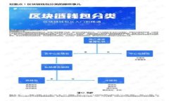 如何在小狐钱包中添加B