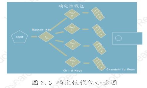   
小狐钱包：一款智能可靠的数字钱包解决方案