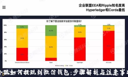 
小狐如何提现到微信钱包：步骤解析与注意事项