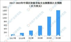 以太坊转账指南：如何将