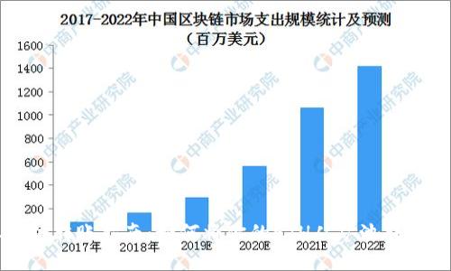 以太坊转账指南：如何将你的ETH从矿池转到钱包