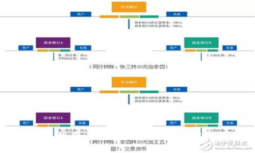 以太坊转账指南：如何将你的ETH从矿池转到钱包