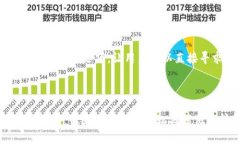   小狐钱包语言切换指南：