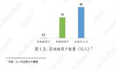 如何生成比特币纸钱包：