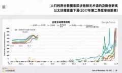 钱包USDT被盗找回几率：如