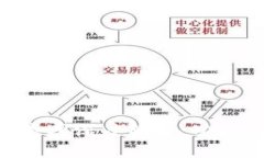 以太坊钱包生成类库深度