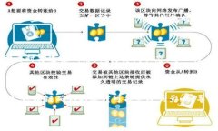 :jiaoti比特币提现到冷钱包