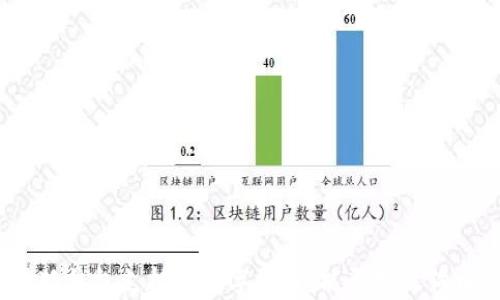 
小狐钱包支持的数字货币：能否存放狗币？