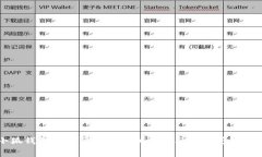 小狐钱包连接薄饼的详细