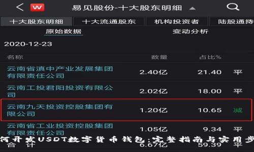 如何开发USDT数字货币钱包：完整指南与实用步骤