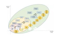 如何共建USDT钱包：全方位