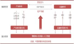    如何在TP波场钱包中购买