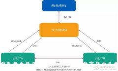 小狐钱包换币操作指南：