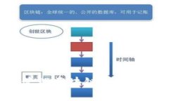 如何创建和管理区块链钱