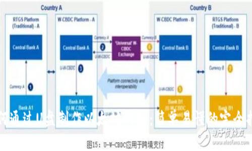 如何通过U盘制作以太坊钱包：简单易懂的完全指南