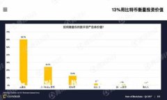如何辨别小狐钱包的真假