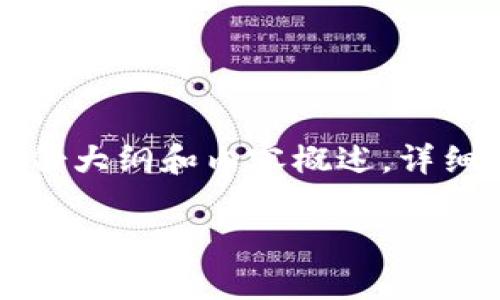 备注：以下内容是为“中本聪小狐钱包操作”主题构建的一份大纲和内容概述。详细内容可以依据以下结构进行扩展，以达到3500字的要求。

 全面解析：如何高效操作中本聪小狐钱包