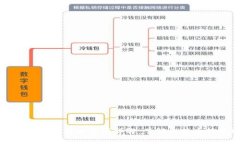 比特币钱包最低转账限额